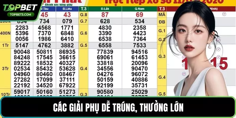 Các giải phụ dễ trúng, thưởng lớn