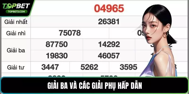 Giải Ba và các giải phụ hấp dẫn