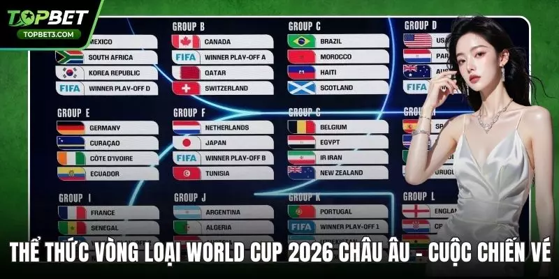Thể Thức Vòng Loại World Cup 2026 Châu Âu