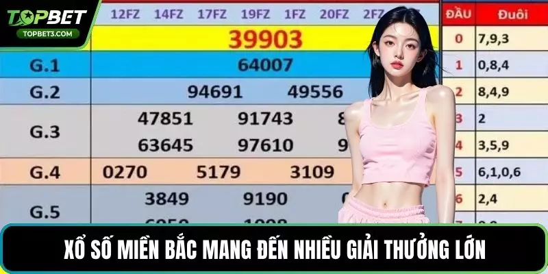 Xổ số miền Bắc mang đến nhiều giải thưởng lớn