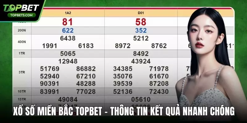 Xổ Số Miền Bắc