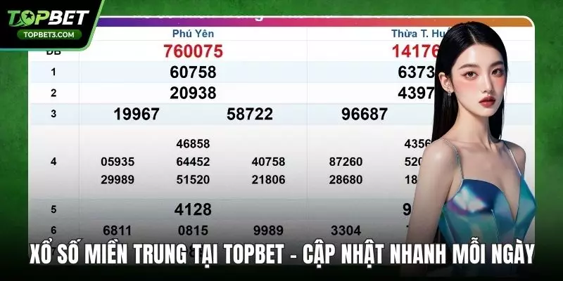 Xổ Số Miền Trung